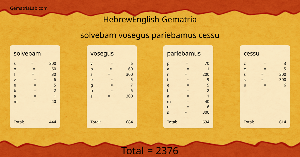 solvebam vosegus pariebamus cessu in hebrewEnglish Gematria